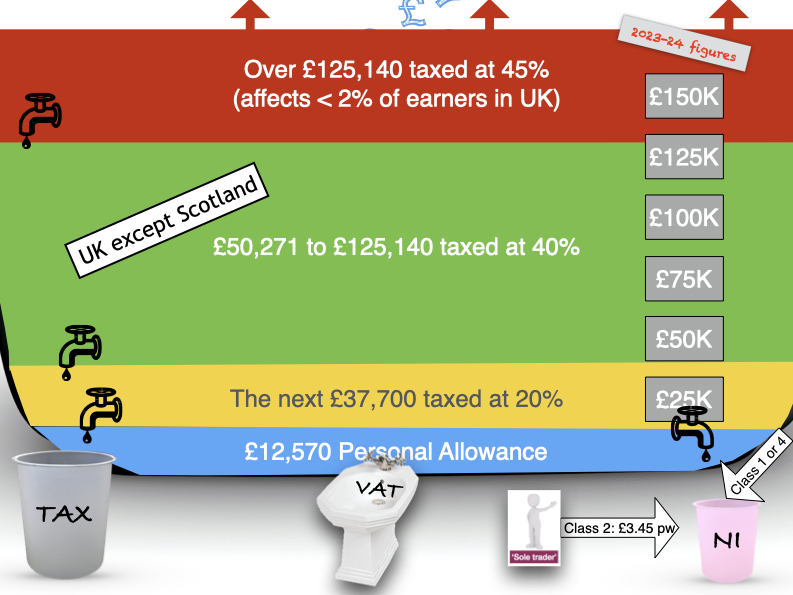 Tax bathtub 2023-24